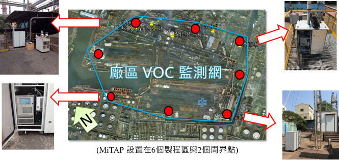 圖片：VOC AI 監測預警平台架構圖